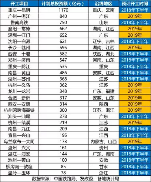 砂石骨料大商机——万亿基建来袭，27个高铁项目将开工建设
