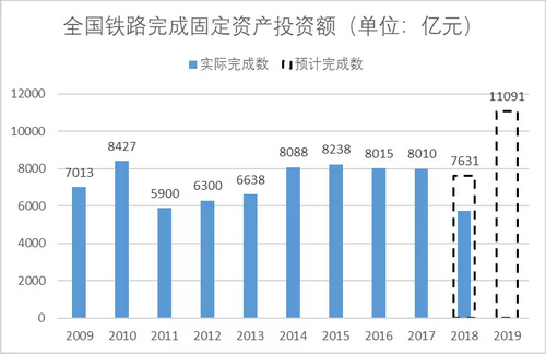 砂石骨料大商机——万亿基建来袭，27个高铁项目将开工建设