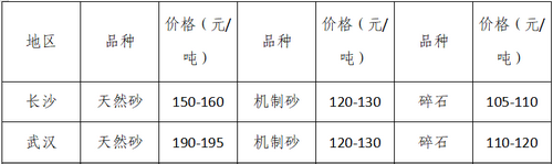 湖南、湖北一砂难求，重庆砂石厂关停——长江砂石价格大涨！