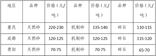 湖南、湖北一砂难求，重庆砂石厂关?！そ笆鄹翊笳?！