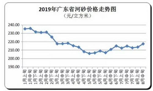 价格“失控”！砂石、混凝土、水泥、煤炭上千家企业涨价！