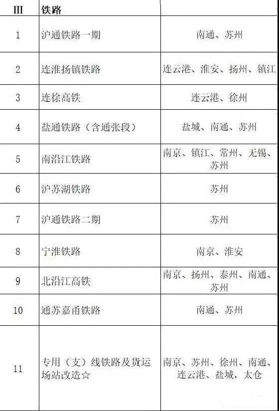 总投资超10万亿！冀苏豫等6省市2020重大项目一览