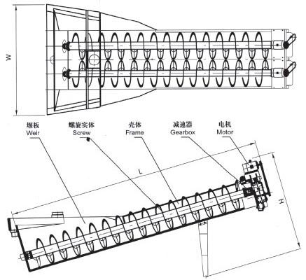 XL系列螺旋洗砂机、XLW系列洗石机