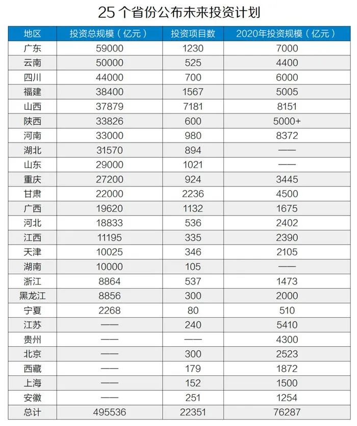 50万亿元！砂石骨料助力基建投资，推动经济稳增长！