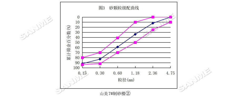 【项目】制砂原料含泥量高？山美股份有办法！带您走进池州长九（神山）制砂楼项目，看山美股份如何解决这个问题