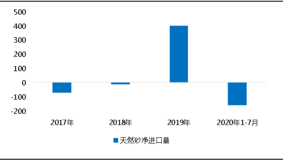 环?！案哐埂比笆笊阶芰俊⒑由翱闪坎唤捣瓷?，释放砂石产能补充国内砂石市场供应！