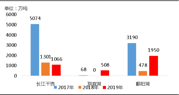 环?！案哐埂比笆笊阶芰俊⒑由翱闪坎唤捣瓷?，释放砂石产能补充国内砂石市场供应！