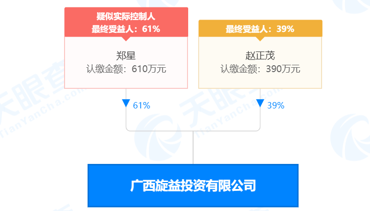 疯狂！广西南宁交投7.61亿元拍得一宗花岗岩采矿权，竟需35.7年才能收回成本？
