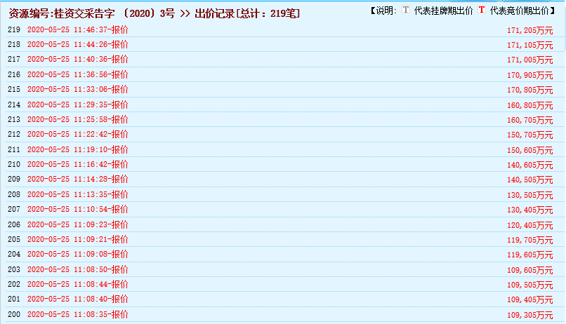 疯狂！广西南宁交投7.61亿元拍得一宗花岗岩采矿权，竟需35.7年才能收回成本？