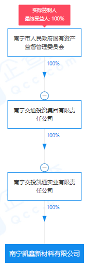 疯狂！广西南宁交投7.61亿元拍得一宗花岗岩采矿权，竟需35.7年才能收回成本？