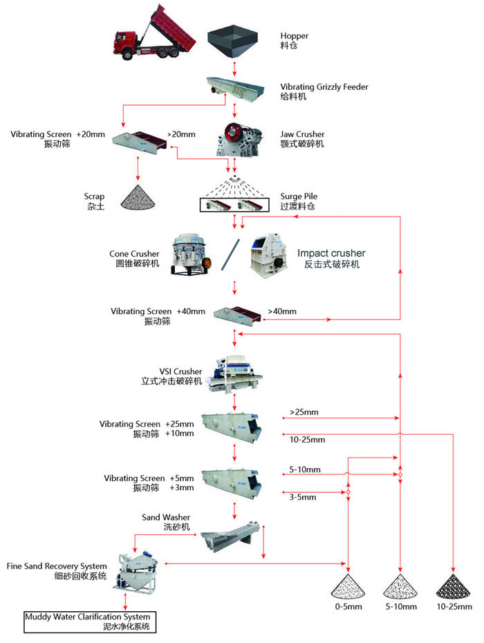 湿法制砂工艺流程你了解多少？