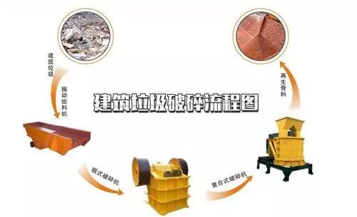 开办一个建筑垃圾处理厂需要哪些手续？需要考虑哪些问题？
