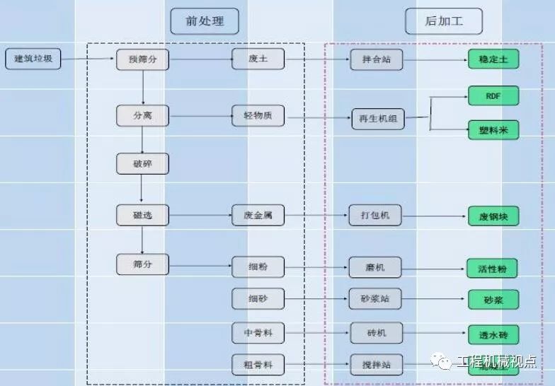 开办一个建筑垃圾处理厂需要哪些手续？需要考虑哪些问题？