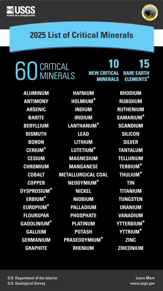 美国关键矿产扩大到60种